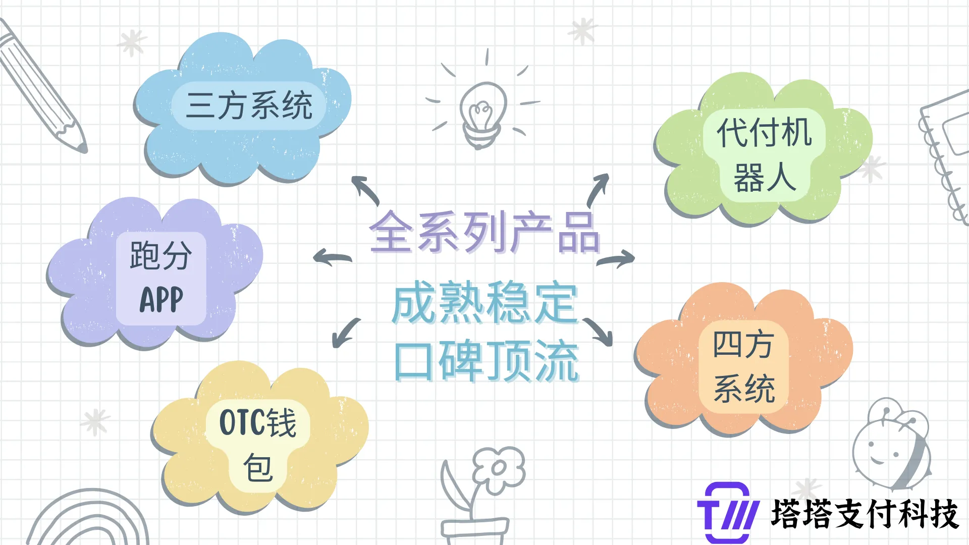 塔塔全系列产品